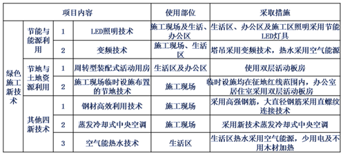 绿色施工技术2.png