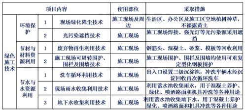 绿色施工技术.png